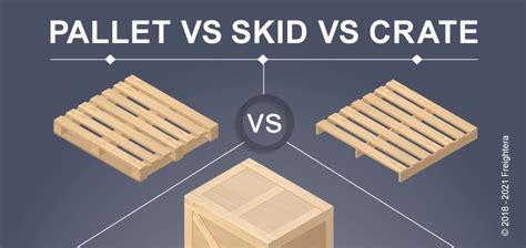 metal skid box|pallet vs skid crate.